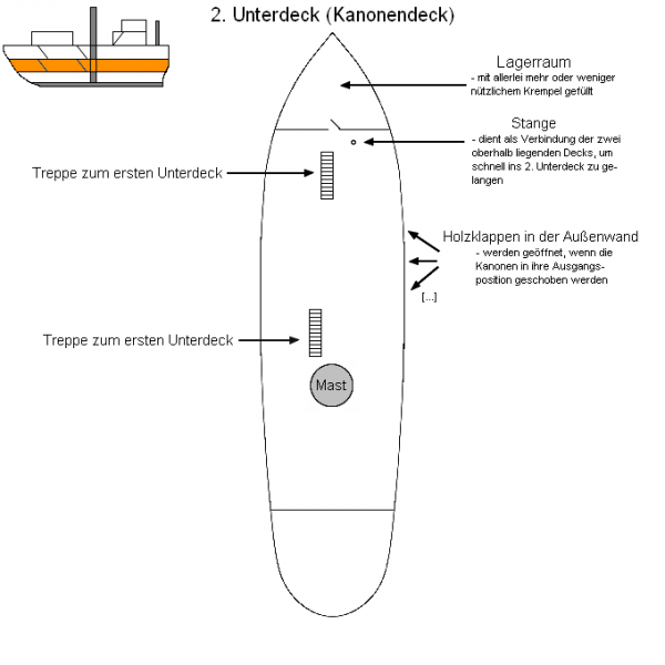 Datei:Südwind grundriss 2 Unterdeck B.png